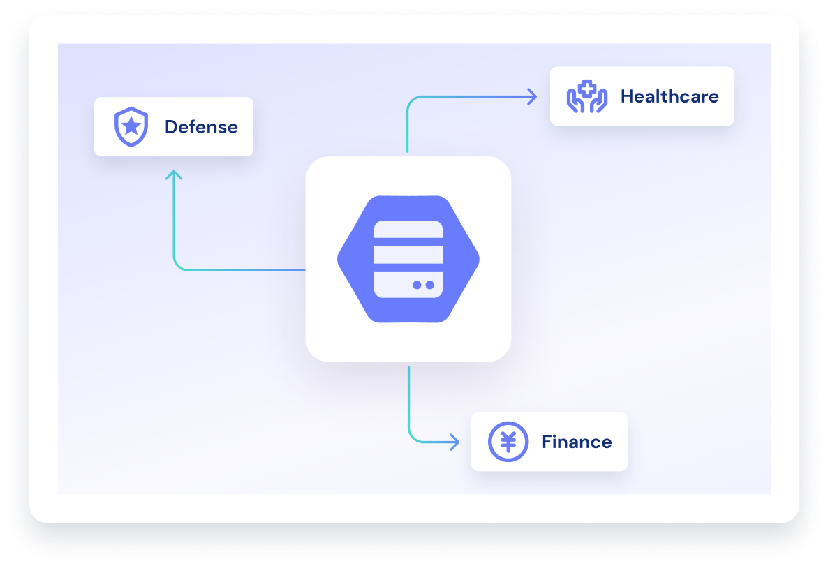 On-Premise Deployment